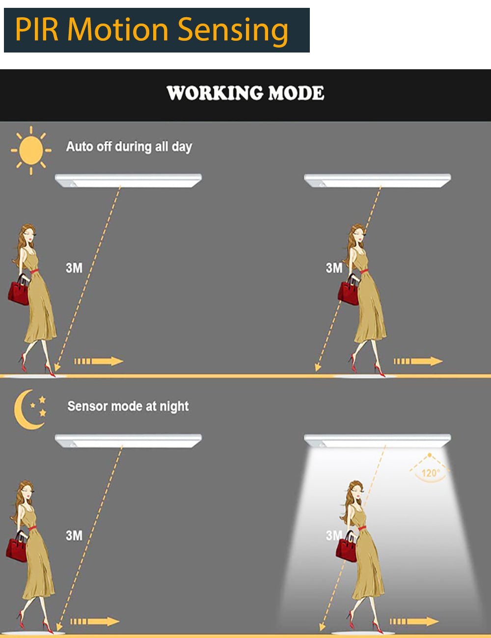 Ultra - thin LED PIR Motion Sensor Cabinet Light - Crossover Lighting Shop